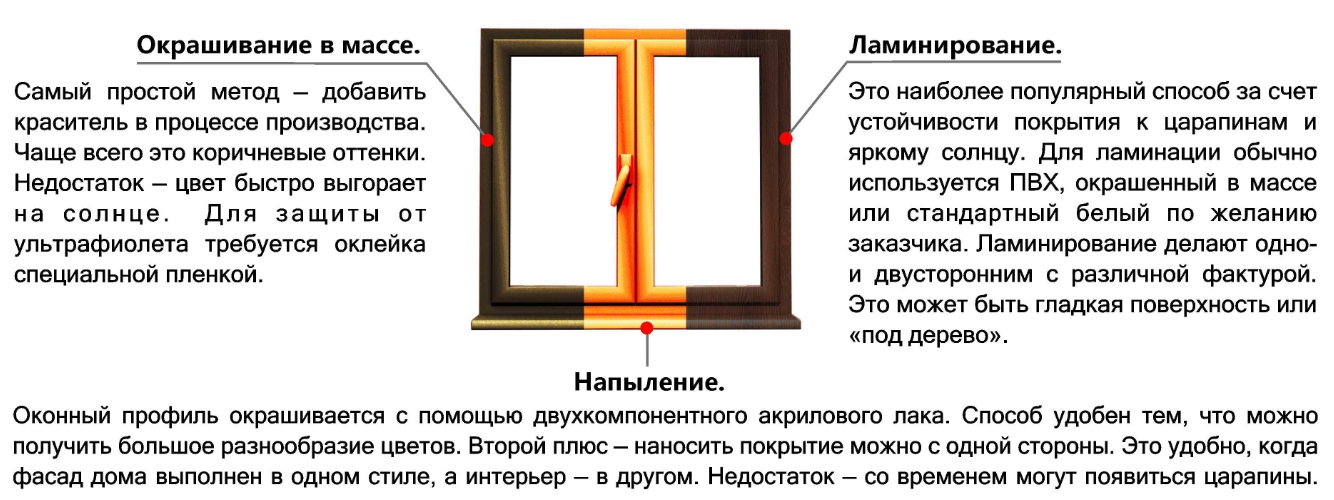 Окрашивание в массе. Напыление. Ламинирование. Окрашивание в массе. Напыление. Ламинирование.